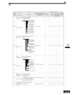 Preview for 162 page of Omron VARISPEED F7 (French) Manuel D'Utilisation