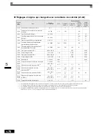 Preview for 167 page of Omron VARISPEED F7 (French) Manuel D'Utilisation