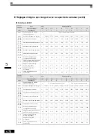 Preview for 169 page of Omron VARISPEED F7 (French) Manuel D'Utilisation