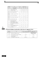 Preview for 171 page of Omron VARISPEED F7 (French) Manuel D'Utilisation