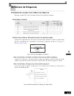 Preview for 180 page of Omron VARISPEED F7 (French) Manuel D'Utilisation