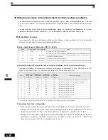 Предварительный просмотр 183 страницы Omron VARISPEED F7 (French) Manuel D'Utilisation