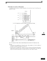 Preview for 184 page of Omron VARISPEED F7 (French) Manuel D'Utilisation