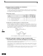 Preview for 195 page of Omron VARISPEED F7 (French) Manuel D'Utilisation