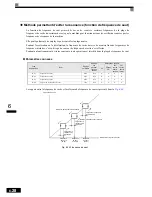 Preview for 201 page of Omron VARISPEED F7 (French) Manuel D'Utilisation