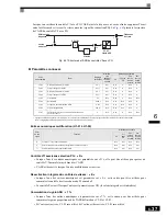 Preview for 210 page of Omron VARISPEED F7 (French) Manuel D'Utilisation