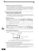 Preview for 223 page of Omron VARISPEED F7 (French) Manuel D'Utilisation