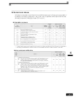 Preview for 226 page of Omron VARISPEED F7 (French) Manuel D'Utilisation