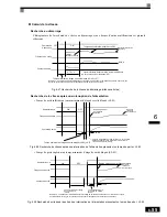 Preview for 228 page of Omron VARISPEED F7 (French) Manuel D'Utilisation