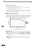 Preview for 235 page of Omron VARISPEED F7 (French) Manuel D'Utilisation