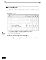 Preview for 283 page of Omron VARISPEED F7 (French) Manuel D'Utilisation