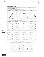 Preview for 285 page of Omron VARISPEED F7 (French) Manuel D'Utilisation