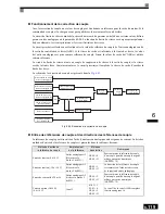 Preview for 292 page of Omron VARISPEED F7 (French) Manuel D'Utilisation