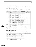 Предварительный просмотр 317 страницы Omron VARISPEED F7 (French) Manuel D'Utilisation