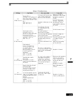 Preview for 320 page of Omron VARISPEED F7 (French) Manuel D'Utilisation