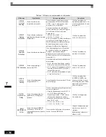 Preview for 331 page of Omron VARISPEED F7 (French) Manuel D'Utilisation