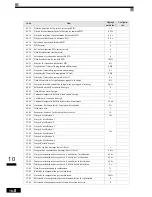 Preview for 361 page of Omron VARISPEED F7 (French) Manuel D'Utilisation