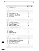 Preview for 365 page of Omron VARISPEED F7 (French) Manuel D'Utilisation