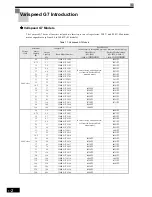 Preview for 19 page of Omron VARISPEED G7 - Instruction Manual