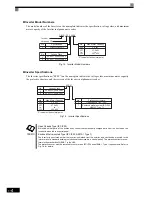 Preview for 21 page of Omron VARISPEED G7 - Instruction Manual