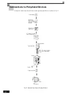 Preview for 35 page of Omron VARISPEED G7 - Instruction Manual