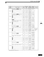 Preview for 40 page of Omron VARISPEED G7 - Instruction Manual