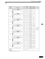 Preview for 42 page of Omron VARISPEED G7 - Instruction Manual