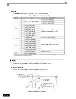 Preview for 65 page of Omron VARISPEED G7 - Instruction Manual