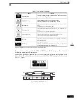 Preview for 74 page of Omron VARISPEED G7 - Instruction Manual