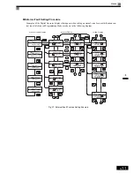 Preview for 82 page of Omron VARISPEED G7 - Instruction Manual