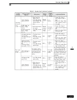 Preview for 102 page of Omron VARISPEED G7 - Instruction Manual