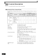 Preview for 107 page of Omron VARISPEED G7 - Instruction Manual