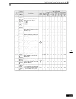 Preview for 110 page of Omron VARISPEED G7 - Instruction Manual