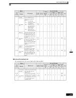 Preview for 114 page of Omron VARISPEED G7 - Instruction Manual