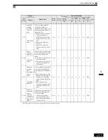 Preview for 116 page of Omron VARISPEED G7 - Instruction Manual