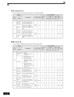 Preview for 119 page of Omron VARISPEED G7 - Instruction Manual