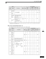 Preview for 126 page of Omron VARISPEED G7 - Instruction Manual