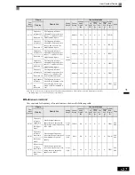 Preview for 132 page of Omron VARISPEED G7 - Instruction Manual