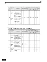 Preview for 135 page of Omron VARISPEED G7 - Instruction Manual