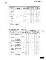 Preview for 138 page of Omron VARISPEED G7 - Instruction Manual