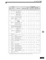 Preview for 144 page of Omron VARISPEED G7 - Instruction Manual