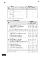 Preview for 151 page of Omron VARISPEED G7 - Instruction Manual