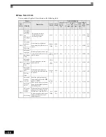 Preview for 161 page of Omron VARISPEED G7 - Instruction Manual