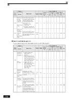 Preview for 163 page of Omron VARISPEED G7 - Instruction Manual