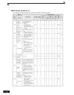 Preview for 177 page of Omron VARISPEED G7 - Instruction Manual