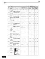 Preview for 183 page of Omron VARISPEED G7 - Instruction Manual