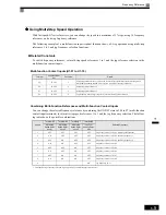 Preview for 200 page of Omron VARISPEED G7 - Instruction Manual