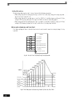 Preview for 201 page of Omron VARISPEED G7 - Instruction Manual