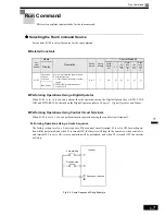 Preview for 202 page of Omron VARISPEED G7 - Instruction Manual