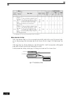 Preview for 205 page of Omron VARISPEED G7 - Instruction Manual